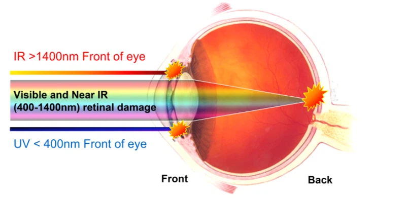 laser safety hazards laser safety hazards